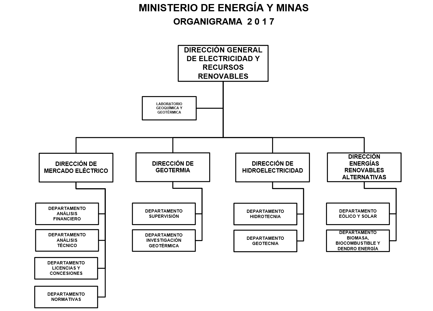 Dirección General de Electricidad y Recursos Renovables Ministerio de Energía y Minas Dirección General de Electricidad y Recursos Renovables Ministerio de Energía y Minas